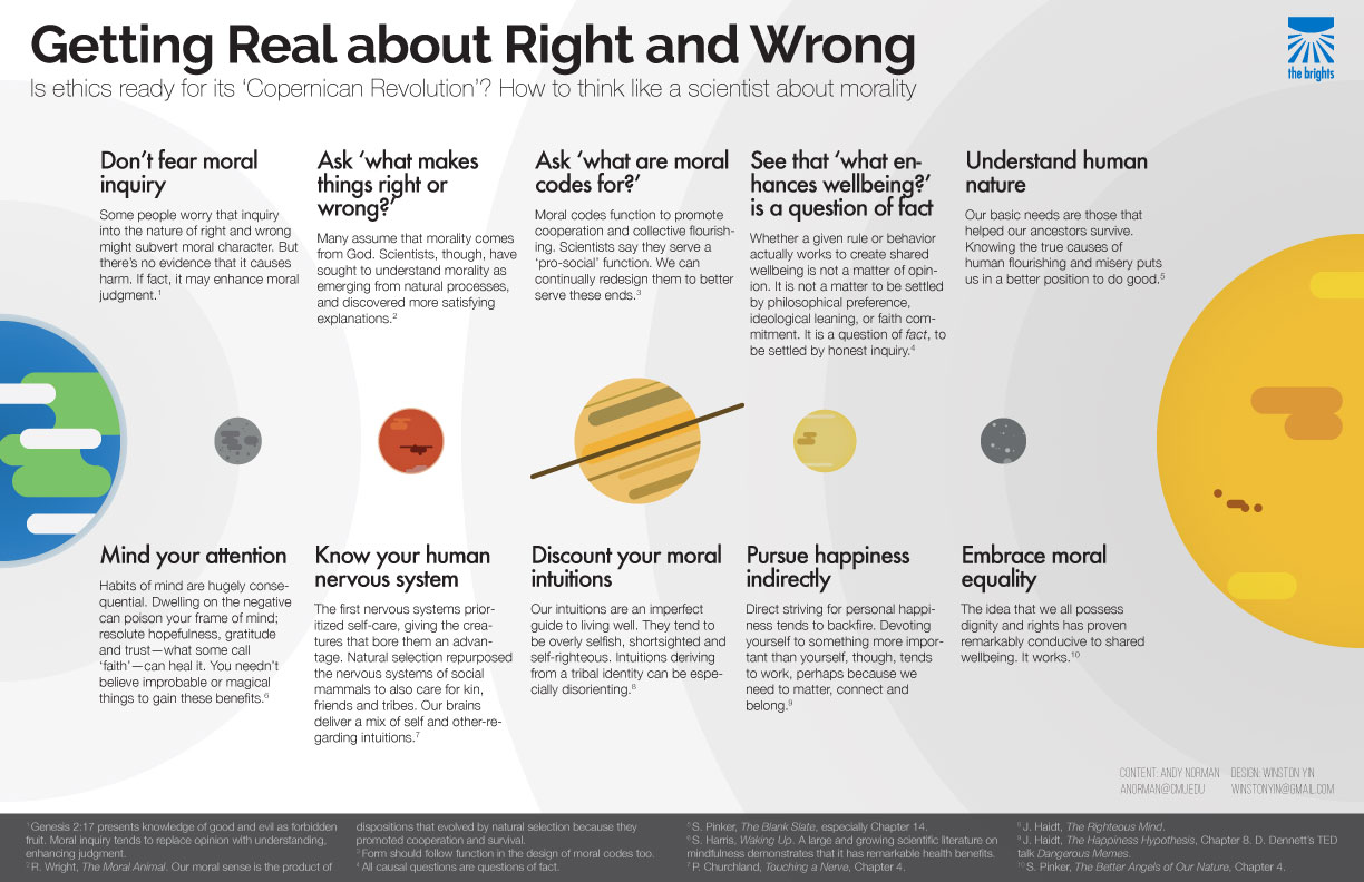 Getting real about right and wrong infographic x